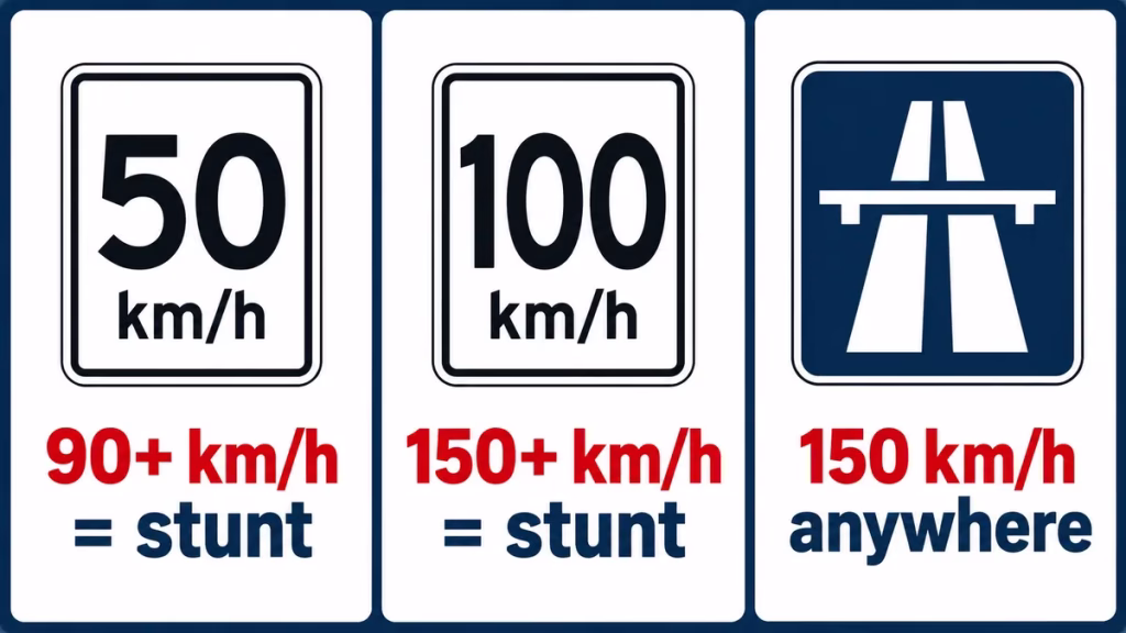 Diagram of Ontario stunt driving speed thresholds: 40 km/h over under 80 km/h zones, 50 km/h over, and 150 km/h anywhere